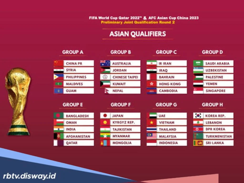 Daftar Skuad Piala Dunia 2026: Siapa yang Siap Berlaga di Panggung Global?