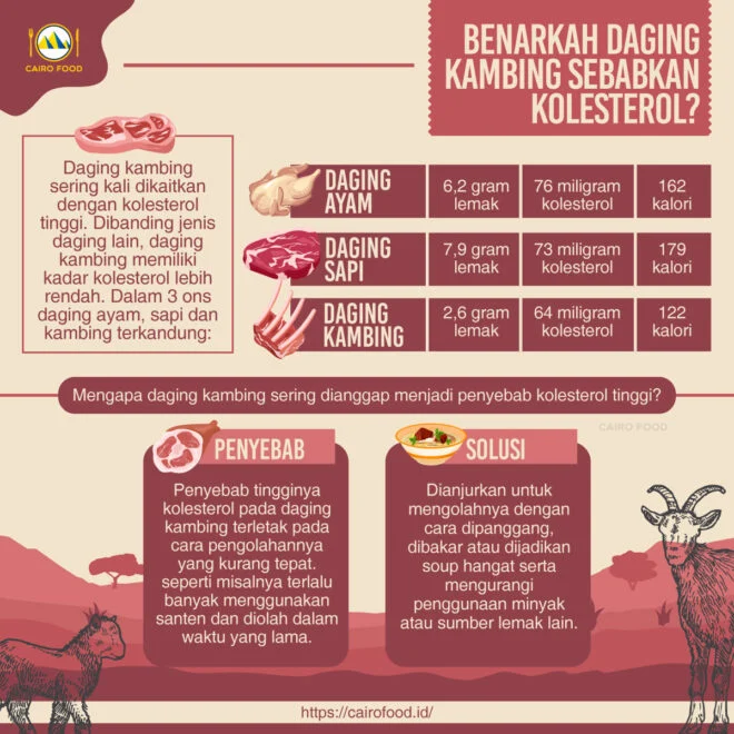 Daging Kambing Dituding Picu Kolesterol dan Hipertensi, Ini Kata Menkes