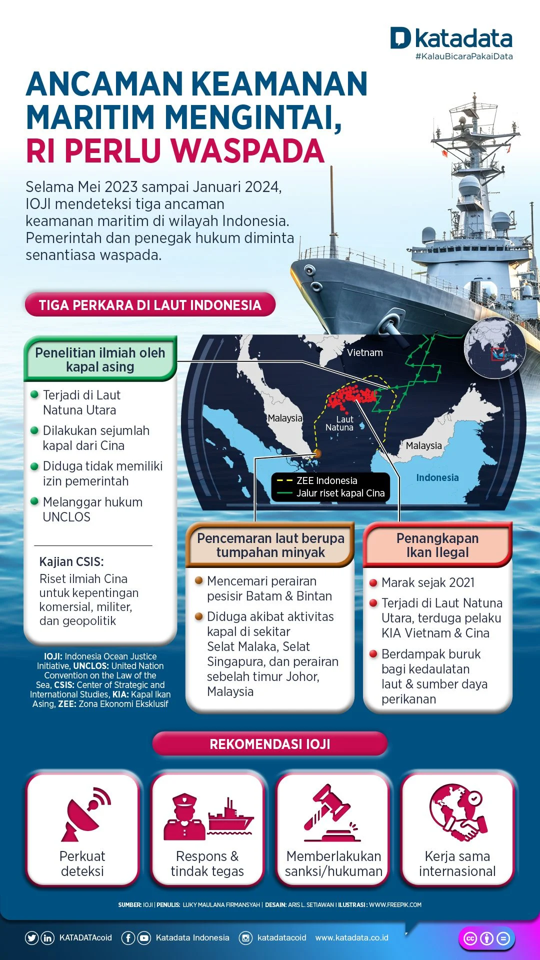 Dari Kelas 5 SD hingga Gua Laut Maladewa: Bagaimana Indonesia Menghadapi Ancaman Radikalisme dan Tantangan Penyelamatan Ekstrem