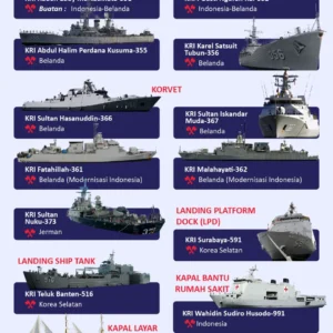 Datangkan 3 Kapal Perang ke Indonesia, Angkatan Laut Pakistan Turut Boyong Kapal Selam Hangor