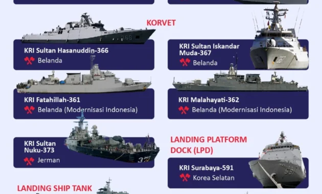 Datangkan 3 Kapal Perang ke Indonesia, Angkatan Laut Pakistan Turut Boyong Kapal Selam Hangor