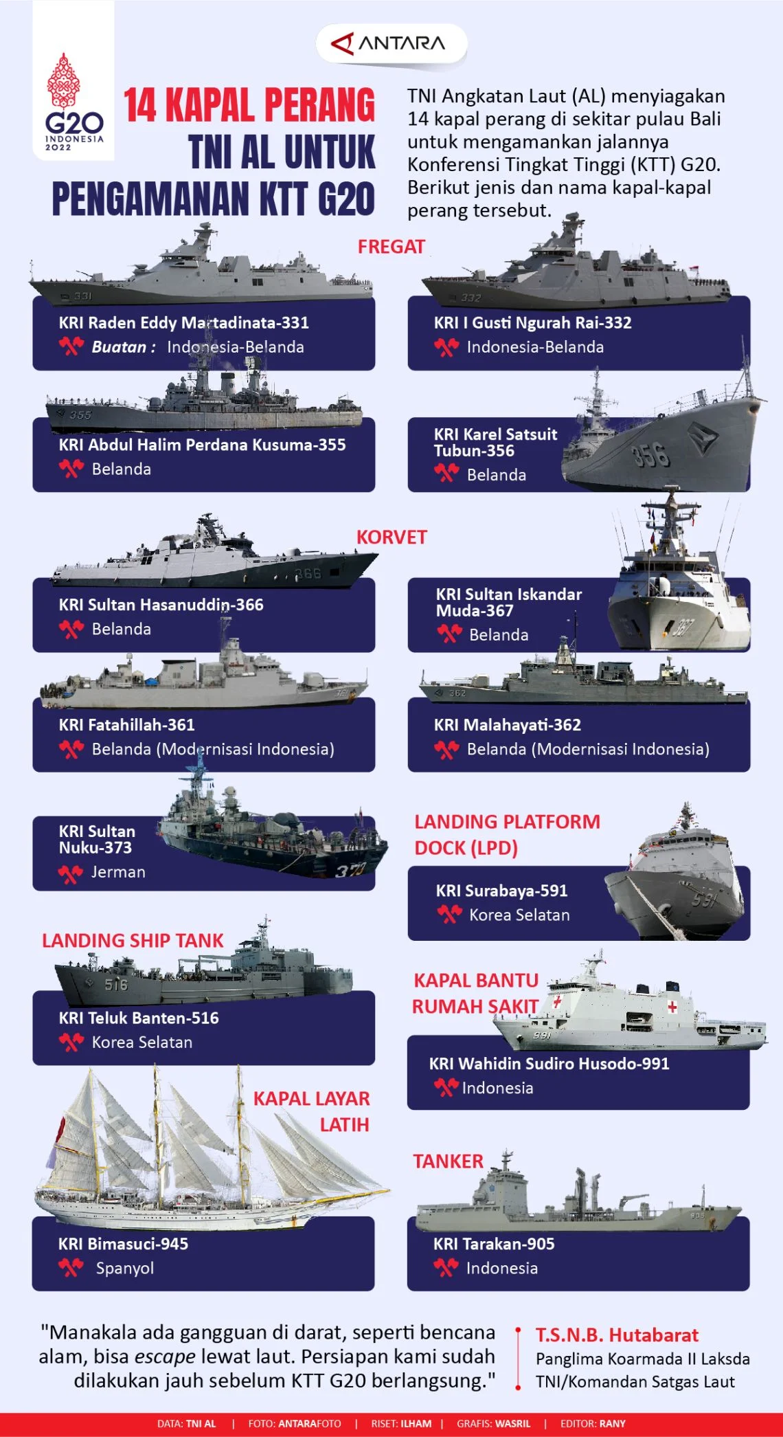Datangkan 3 Kapal Perang ke Indonesia, Angkatan Laut Pakistan Turut Boyong Kapal Selam Hangor