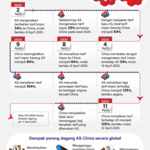 Demi Gencatan Dagang Berlanjut, China Beri Sinyal Terima Kenaikan Tarif AS
