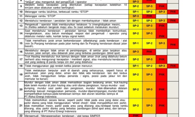 Ditjenpas Tindak Tegas Pegawai yang Terlibat Pelanggaran Disiplin