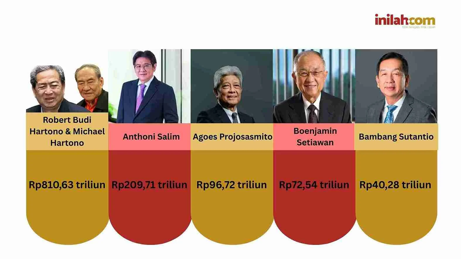 Dividen Rp2,06 Triliun, Saham Batubara AADI Menjadi Magnet Investor di Tengah Daftar Orang Terkaya 2026