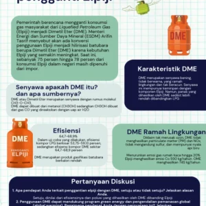DME Pengganti Elpiji: Solusi Impor Energi atau Beban Baru APBN?