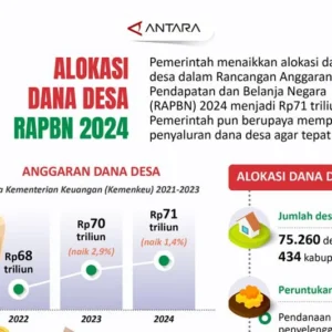 DPR Usulkan Alokasi Dana untuk 1.000 Bioskop Desa dalam APBN 2027