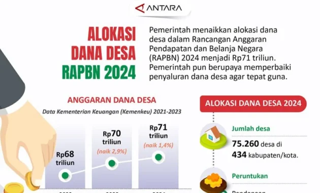 DPR Usulkan Alokasi Dana untuk 1.000 Bioskop Desa dalam APBN 2027