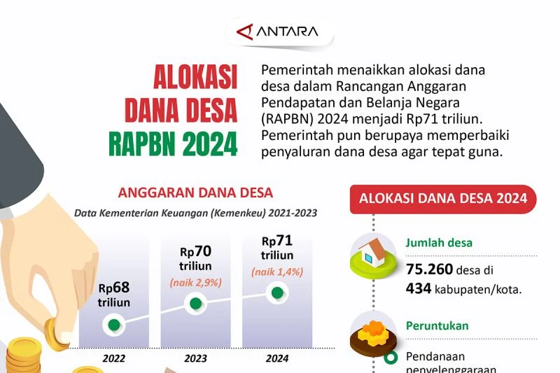 DPR Usulkan Alokasi Dana untuk 1.000 Bioskop Desa dalam APBN 2027