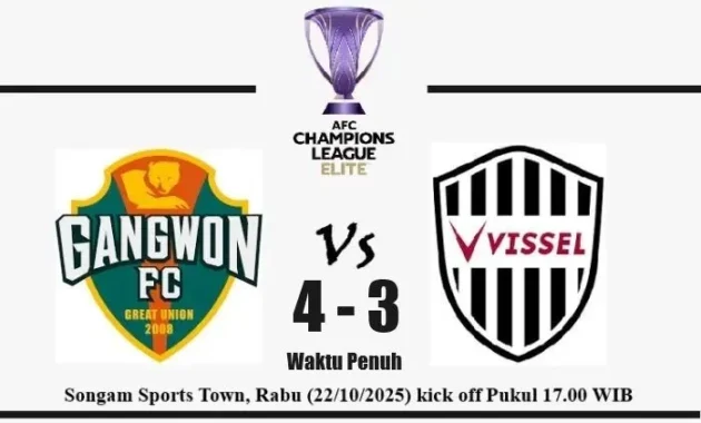 Drama dan Kontroversi di Liga Champions Elite AFC 2025/2026: Dari Cedera Besar hingga Bintang Asia Bersinar