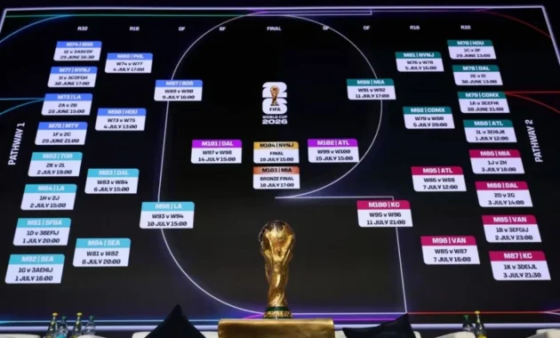 Drama Grup L: Croatia vs England di Panggung Dunia 2026 Jadi Sorotan Utama