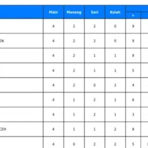 Drama Klasemen Serie A: Persaingan Sengit di Puncak dan Ancaman Terpuruk di Bawah