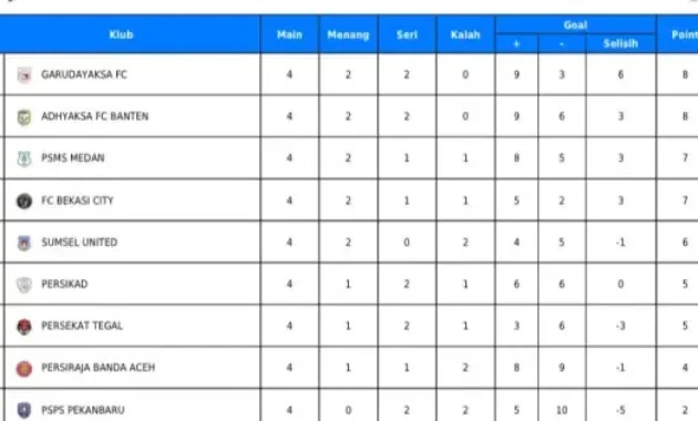 Drama Klasemen Serie A: Persaingan Sengit di Puncak dan Ancaman Terpuruk di Bawah