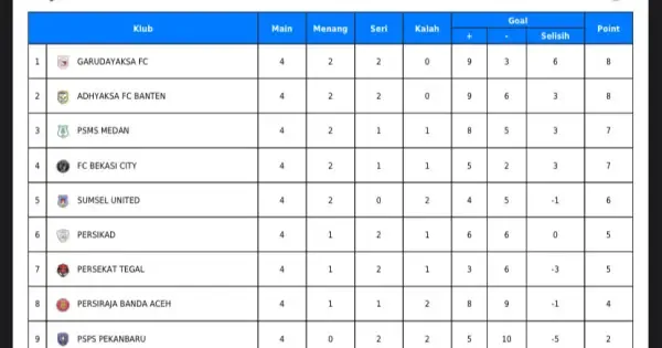 Drama Klasemen Serie A: Persaingan Sengit di Puncak dan Ancaman Terpuruk di Bawah