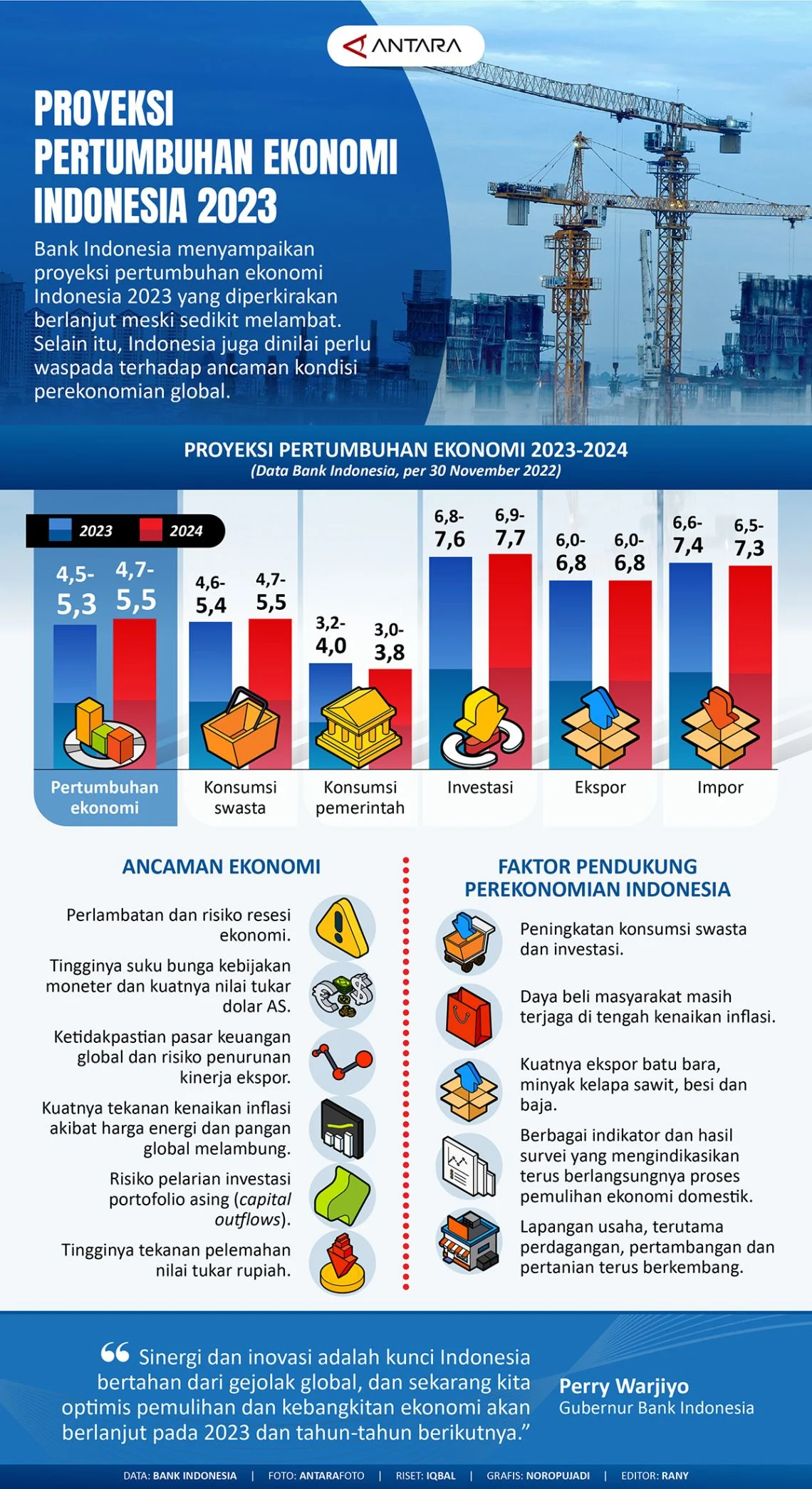 Ekonomi Indonesia Melaju: Proyeksi 5,7% dan Strategi Pemerintah Ganda untuk Pertumbuhan Lebih Tinggi