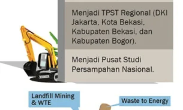 Eks Kadis Lingkungan Hidup Jakarta Jadi Tersangka Kasus TPST Bantargebang, Rano Karno Ungkap Sudah Diperhatikan Sejak 2024