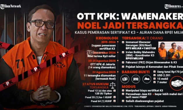 Eks Wamenaker Noel Menyesal Terima Gratifikasi Rp3,36 Miliar dan Sepeda Motor Ducati