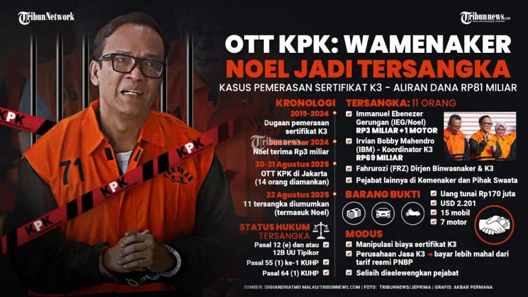 Eks Wamenaker Noel Menyesal Terima Gratifikasi Rp3,36 Miliar dan Sepeda Motor Ducati