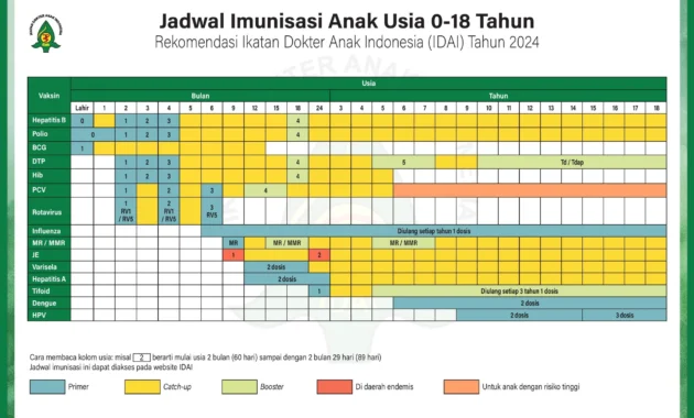 Eni Ganda Langkah: Dari Penjualan Saham hingga Bantu Vaksinasi Anak di Cirebon, Apa Dampaknya pada Industri Energi dan Kesehatan?