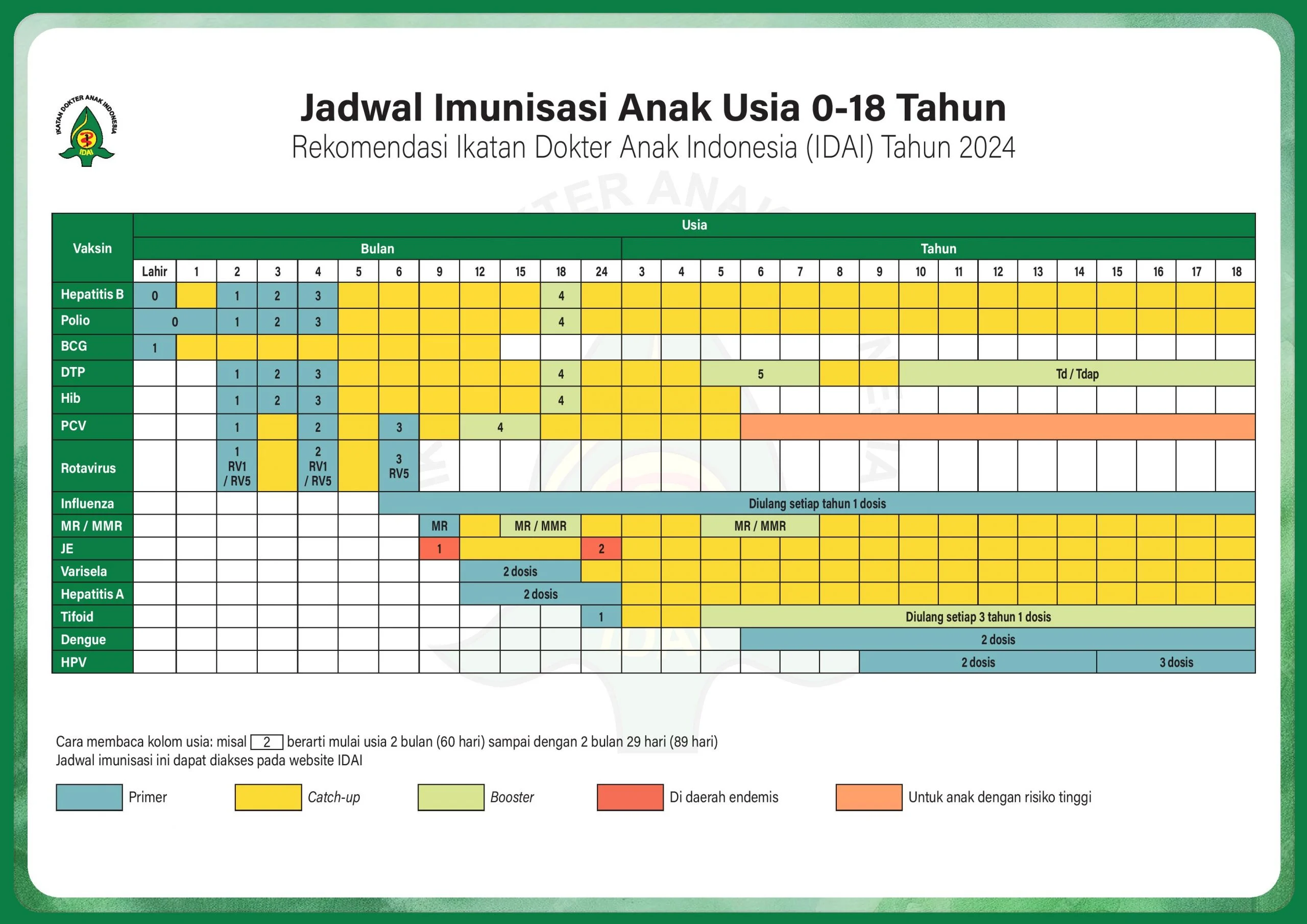 Eni Ganda Langkah: Dari Penjualan Saham hingga Bantu Vaksinasi Anak di Cirebon, Apa Dampaknya pada Industri Energi dan Kesehatan?