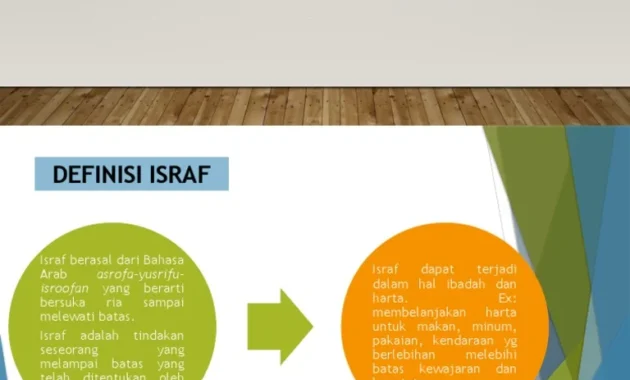 Fenomena Paylater dalam Perspektif Ekonomi Syariah: Memicu Israf dan Tabdzir Fenomena Paylater dalam Perspektif Ekonomi Syariah: Memicu Israf dan Tabdzir