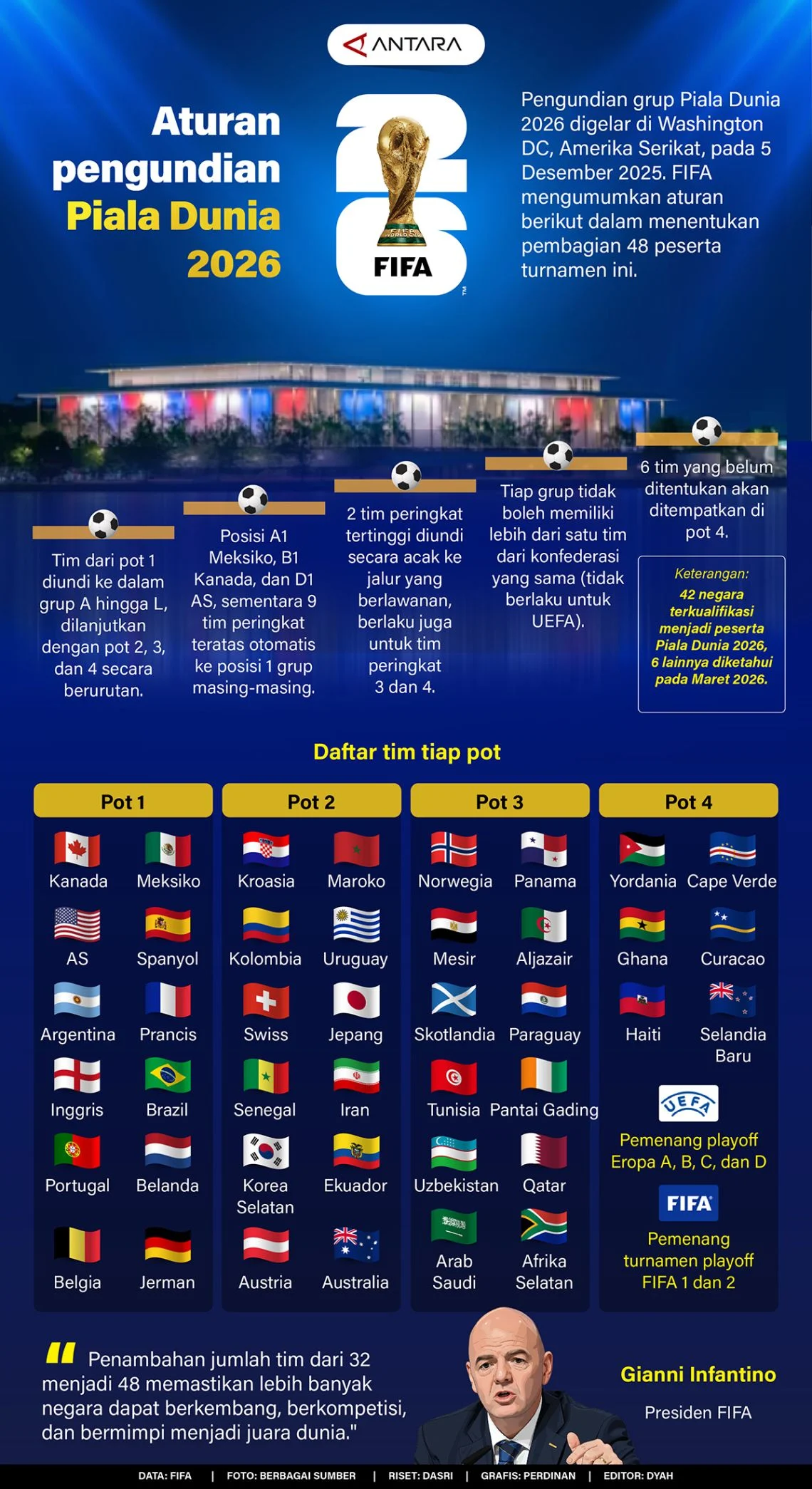 FIFA Siapkan Aturan Kontroversial di Piala Dunia 2026: Red Card untuk Pemain yang Tutup Mulut!