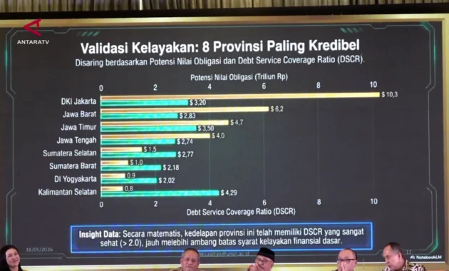 Fiskal Sehat, Sumsel Jadi Contoh Penerapan Obligasi Daerah