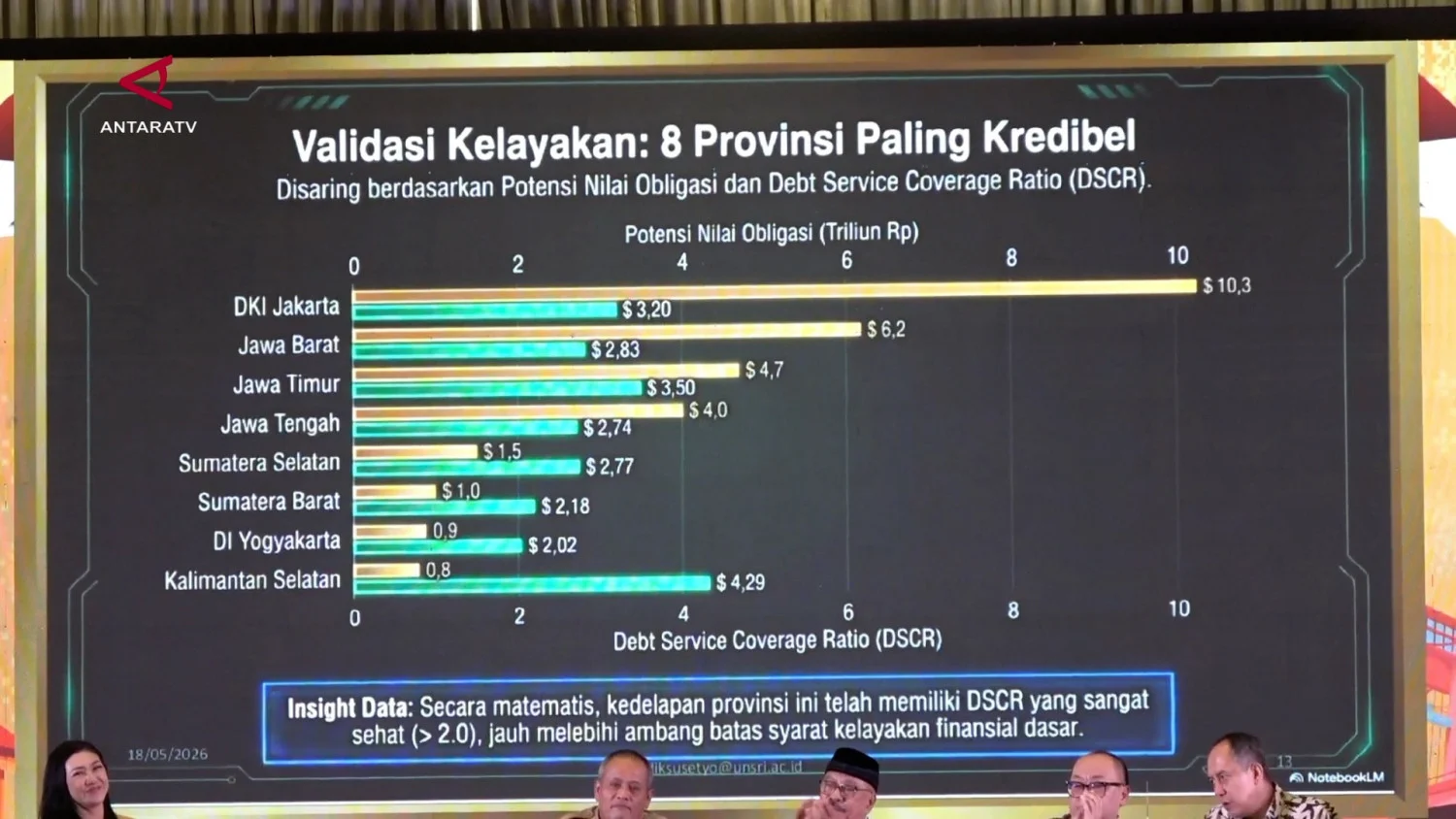 Fiskal Sehat, Sumsel Jadi Contoh Penerapan Obligasi Daerah