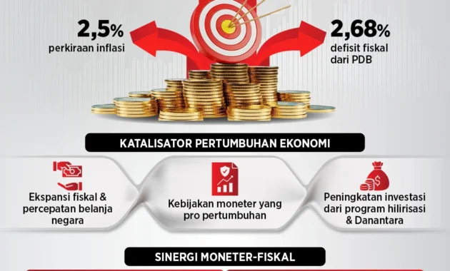 Fundamental Ekonomi Indonesia Awal 2026 Tetap Solid, Kata Bank DBS