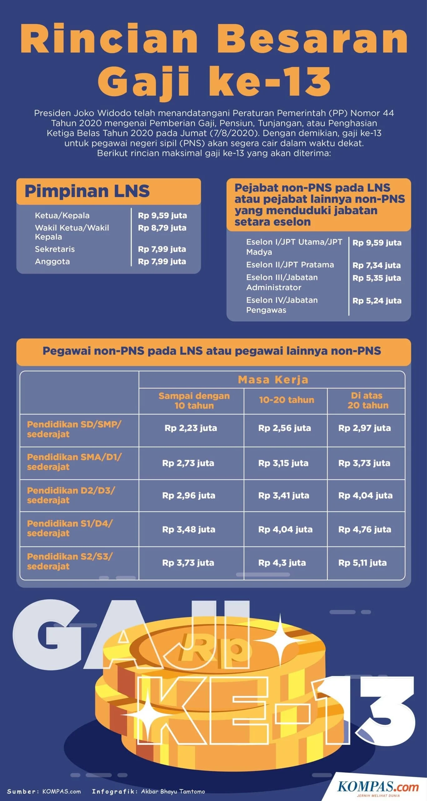 Gaji Ke-13 Pensiunan 2026: Besaran, Jadwal, dan Dampaknya pada Anggaran Negara