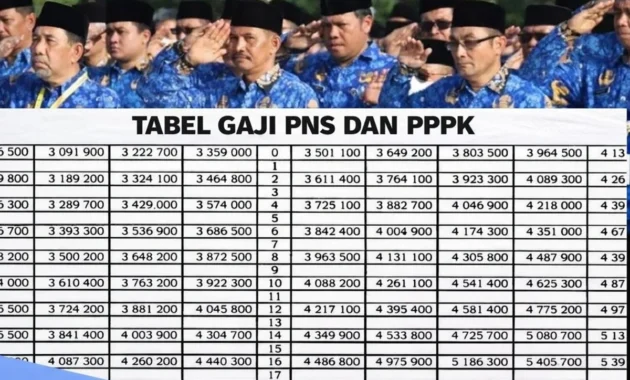 Gaji ke-13 PNS 2026: Jadwal, Besaran, dan Dampaknya Bagi ASN serta Guru Honorer