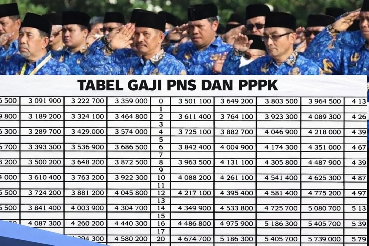 Gaji ke-13 PNS 2026: Jadwal, Besaran, dan Dampaknya Bagi ASN serta Guru Honorer