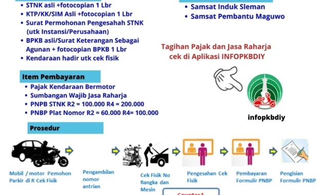 Ganjalan Balik Nama dan Pajak 5 Tahunan Kendaraan: Mengapa Samsat Keliling Tak Bisa Selesaikan Semua