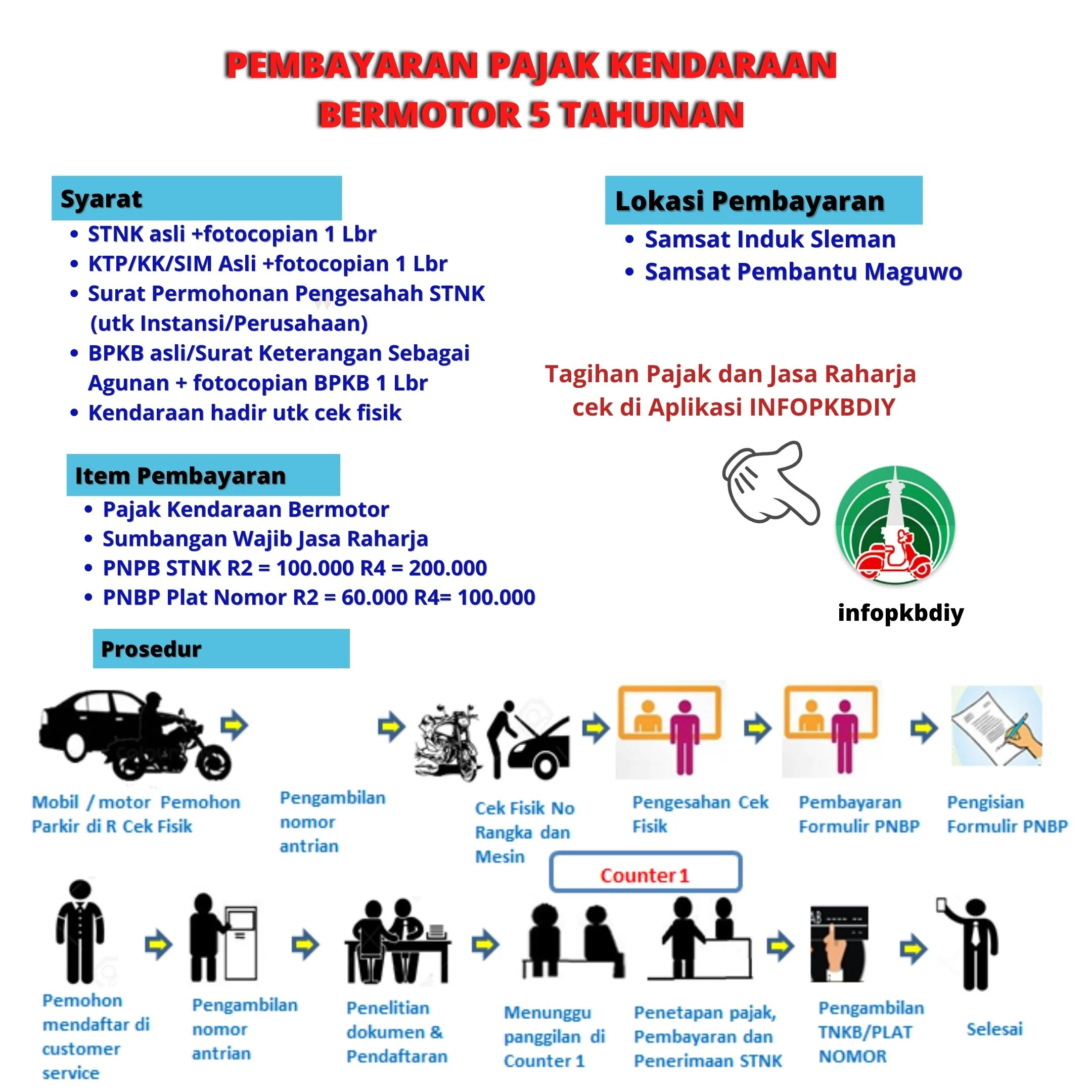 Ganjalan Balik Nama dan Pajak 5 Tahunan Kendaraan: Mengapa Samsat Keliling Tak Bisa Selesaikan Semua