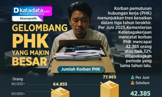 Gelombang PHK Massal di Toba Pulp Lestari: Kemenaker Tegaskan Kewajiban Perusahaan