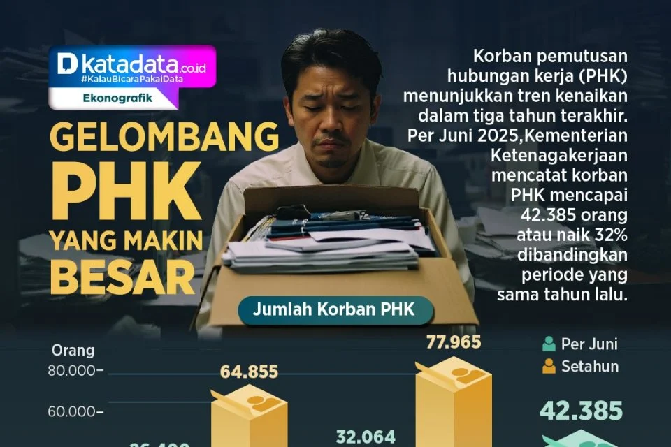 Gelombang PHK Massal di Toba Pulp Lestari: Kemenaker Tegaskan Kewajiban Perusahaan