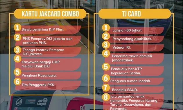 Gratis Naik Transjakarta, MRT, dan LRT Besok: Panduan Lengkap dan Dampaknya bagi Warga Jakarta