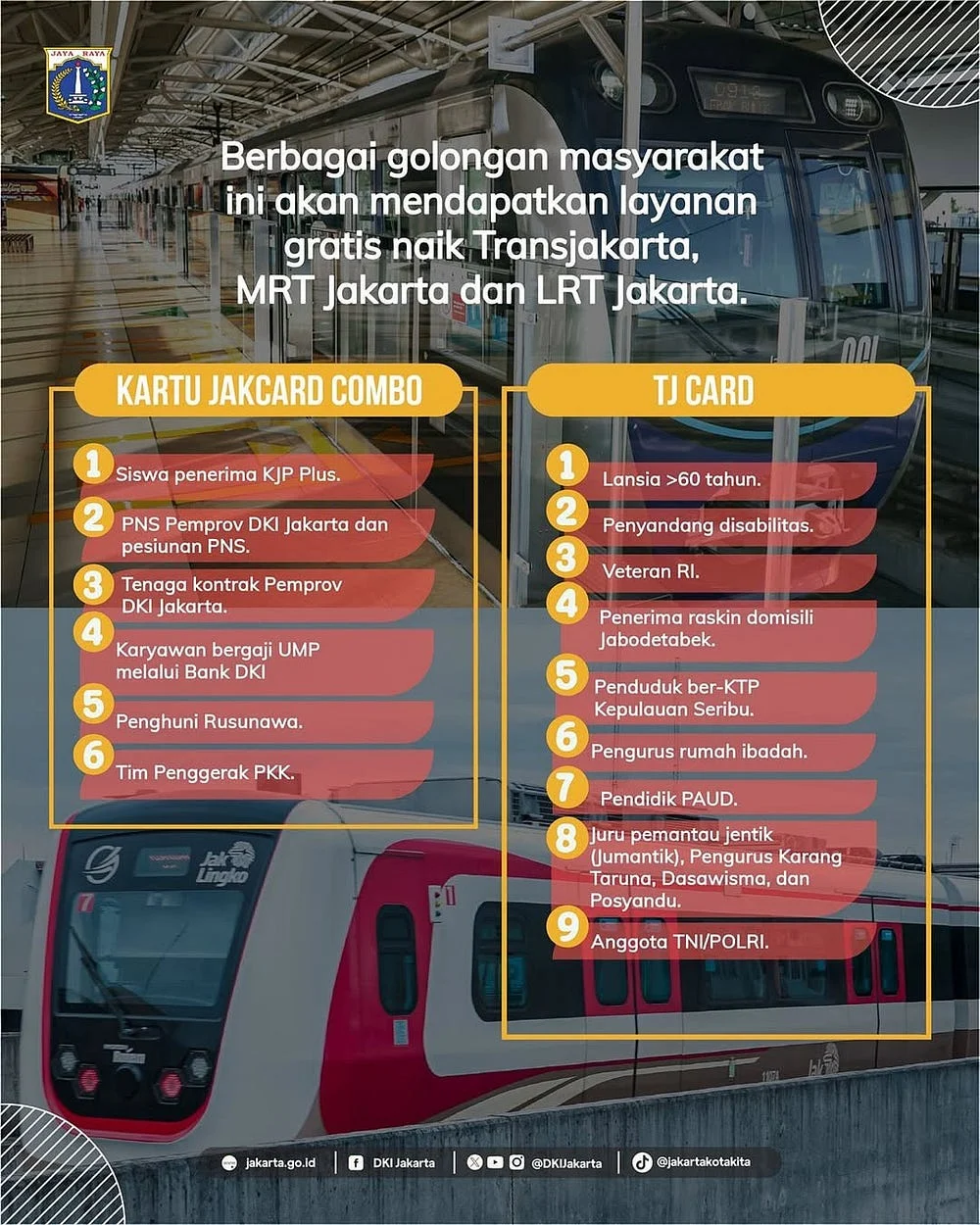 Gratis Naik Transjakarta, MRT, dan LRT Besok: Panduan Lengkap dan Dampaknya bagi Warga Jakarta