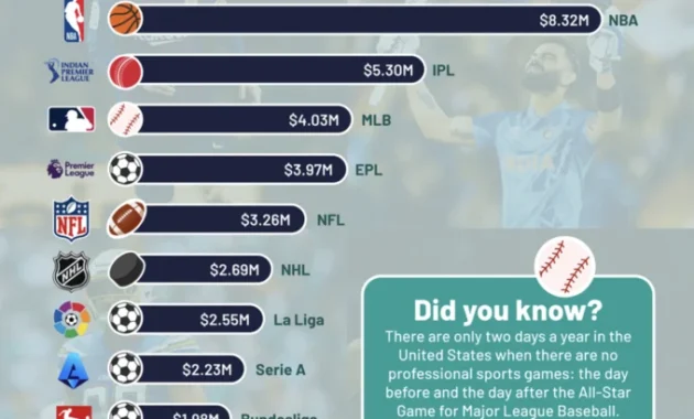 Harapan yang Membunuh: Drama 2026 dari MLB, Premier League, NFL, dan IPL dalam Satu Narasi Harapan yang Membunuh: Drama 2026 dari MLB, Premier League, NFL, dan IPL dalam Satu Narasi