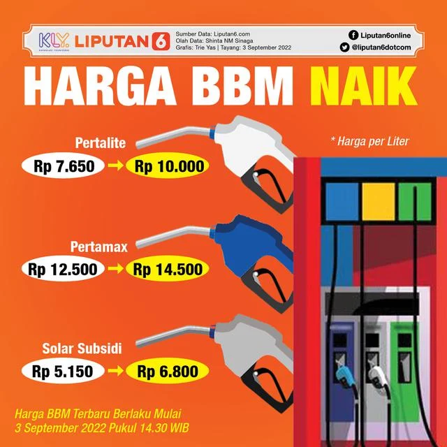 Harga BBM di India Melonjak Tajam, Naik Tiga Kali dalam Delapan Hari