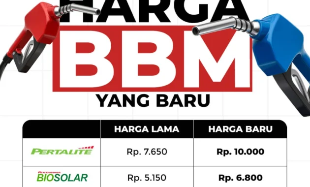 Harga BBM Naik Tajam di Mei 2026: Dampak Rupiah Melemah dan Perubahan Pola Konsumen Harga BBM Naik Tajam di Mei 2026: Dampak Rupiah Melemah dan Perubahan Pola Konsumen