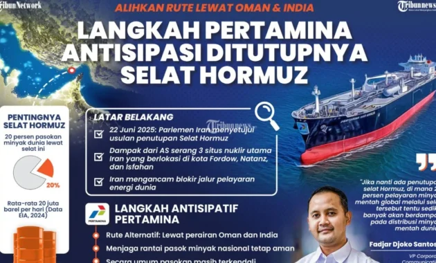 Harga Energi Melonjak Akibat Krisis Selat Hormuz, Indonesia Dipercepat Transisi Energi Bersih Harga Energi Melonjak Akibat Krisis Selat Hormuz, Indonesia Dipercepat Transisi Energi Bersih