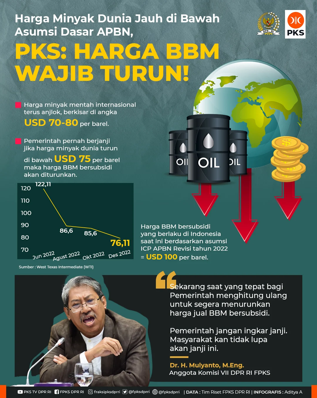 Harga Minyak Dunia Berfluktuasi Tajam: Dari Penurunan 5% Hingga Kenaikan Mendekati USD 100, Dampak pada Asia dan BBM Nasional