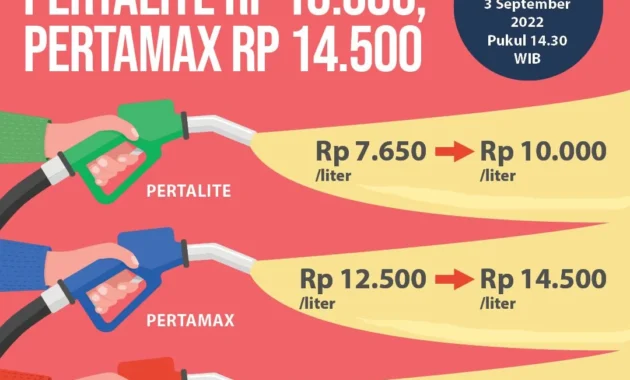 Harga Pertalite April 2026 Naik? Pemerintah Tegaskan Subsidi Tetap 10.000/ Liter, Masyarakat Waspada