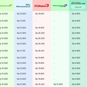 Harga Pertamax Naik, Apa Dampaknya bagi Konsumen? Simak Analisis Lengkap dan Prediksi Harga BBM 2026