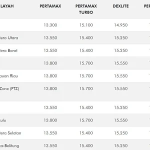 Harga Solar dan Pertamax Turbo Naik Lagi Mulai Hari Ini
