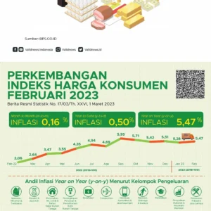Harga Thali Naik 2% dan Ramalan Aries: Apa yang Menanti Konsumen pada 21 April 2026?