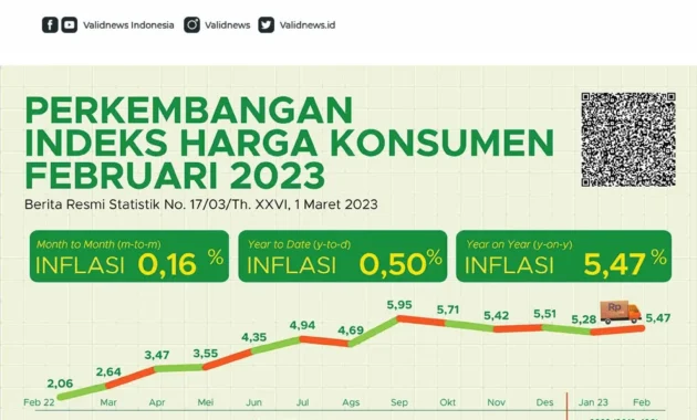 Harga Thali Naik 2% dan Ramalan Aries: Apa yang Menanti Konsumen pada 21 April 2026?