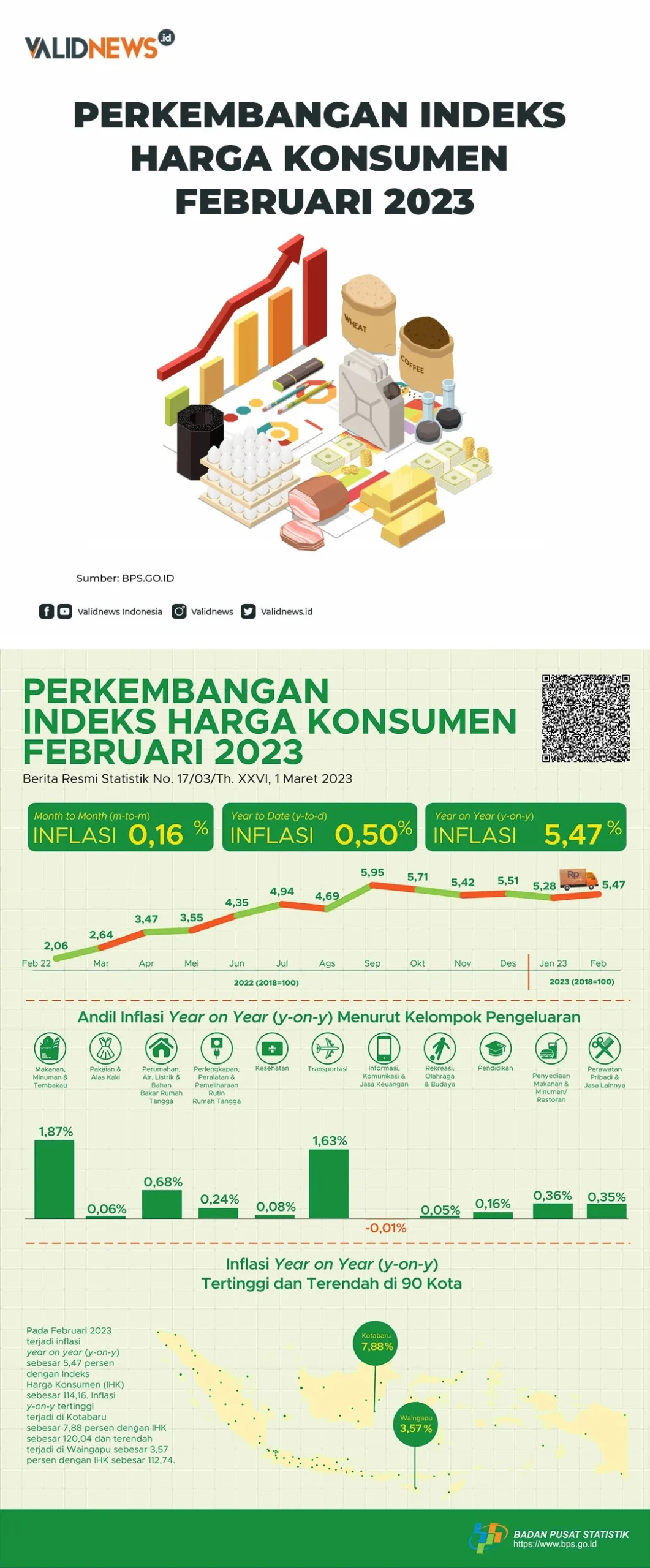 Harga Thali Naik 2% dan Ramalan Aries: Apa yang Menanti Konsumen pada 21 April 2026?
