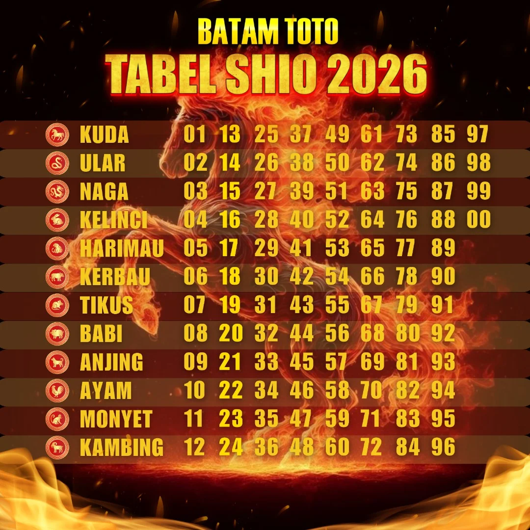 Hoki Melimpah! 4 Shio Paling Beruntung di 26 April 2026 – Shio Tikus Dapat Pujian Mengalir